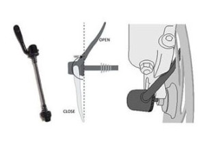 Quick Release Skewer Diagram