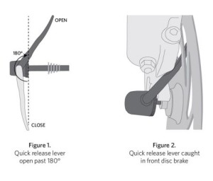 Quick Release Skewer Recall